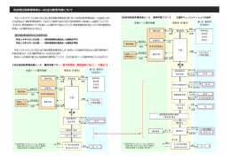 渋谷地区駐車場地域ルールの主な変更内容について（PDF 38KB）