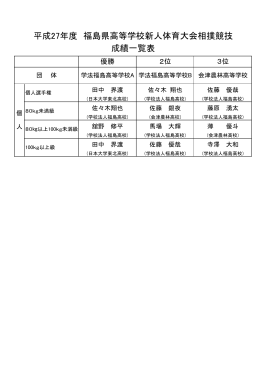 平成27年度福島県高等学校新人体育大会相撲競技の結果を掲載しま