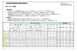 新車車種別登録届台数表(福島県内)