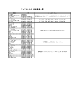 テレマリンクHE 対応車種一覧(PDF形式、43KB)