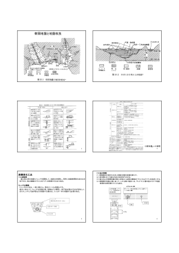 軟弱地盤と地盤改良