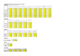 北海道立産業共進会場の現行料金と新料金の比較表（平成26年4月1日
