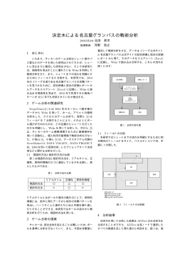 決定木による名古屋グランパスの戦術分析