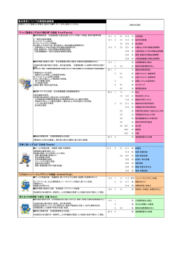 静岡重点項目についての取組概要リスト