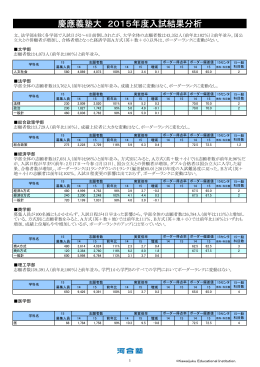 慶應義塾大 2015年度入試結果分析 - Kei-Net