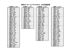 浜松ヨーヨーコンテスト2014 2日目演技順