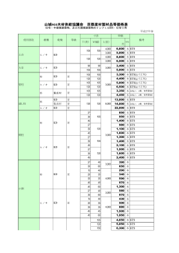 山城eco木材供給協議会 京都産材製材品等価格表