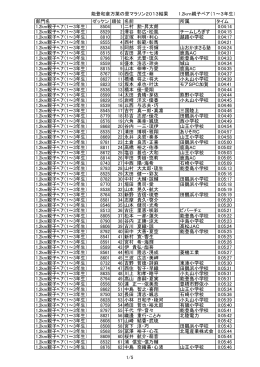 能登和倉万葉の里マラソン2013結果 1.2km親子ペア（1～3年生） 部門