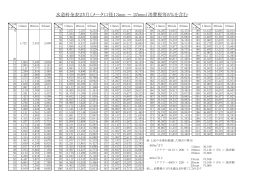 （一般2か月用・メータ口径13ミリメートル～25ミリメートル）（PDF形式