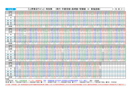 『上野東京ライン』 時刻表 （南行：宇都宮線・高崎線・常磐線 ⇒ 東海道線）