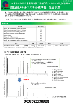 「ポリソルベート80」試験用 脂肪酸メチルエステル標準品混合試薬