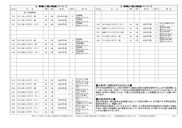 車輌上廻り関連パーツ (PDF 328KB)