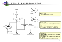 別添3-1 海上貨物に係る見本持出許可申請