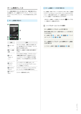 Xperia™ Z5 ユーザーガイド