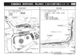交通結節点（新潟市役所、青山地区）における乗り換えイメージ