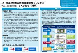 IoT推進のための横断技術開発プロジェクト 37.3億円（新規）
