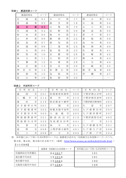 都道府県コード表及び市区町村コード表 （PDFファイル 150.7KB）