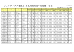 ジェネティクス北海道 黒毛和種種雄牛育種価一覧表