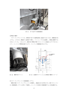 図 11 ガス化炉の自動制御部 ②熱風の攪拌