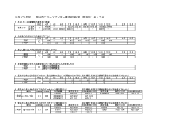 平成25年度 磐田市クリーンセンター維持管理記録（焼却炉1号・2号）