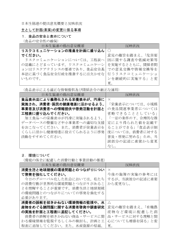 日本生協連の提出意見概要と反映状況 主として計画