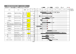 4．東松島市災害公営住宅一覧表 ※目安です。今後の調整により変更と