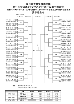 第41回全日本クラブバスケットボール選手権大会 組み合わせ表