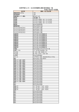 県有備品の一覧表（PDF：166KB）