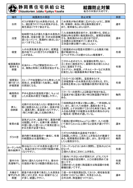 静岡県住宅供給公社 結露防止対策