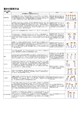 (5)動きの説明方法 ［PDFファイル／384KB］