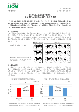 「髪が薄い人は頭皮が硬い」ことを確認