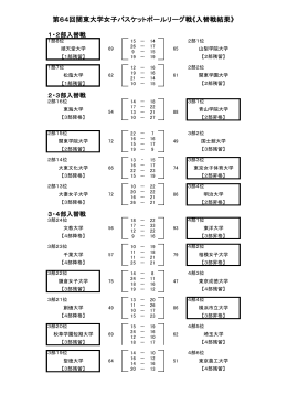 64回リーグ戦 入替戦結果 - 関東大学女子バスケットボール連盟