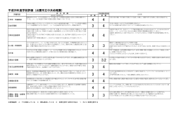 中央幼稚園(PDF文書)