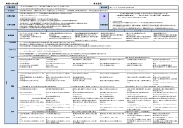 清須市の保育課程（PDF：151KB）