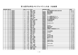 第32回 円谷幸吉メモリアルマラソン大会 大会結果 PDF形式：191KB
