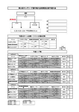 第23回ヤングリーグ選手権大会東関東支部予選大会