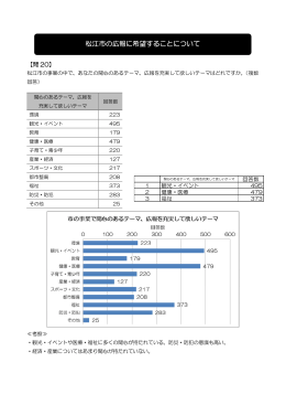 松江市の広報に希望することについて（PDF：325KB）