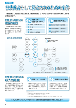 被扶養者として認定されるための条件