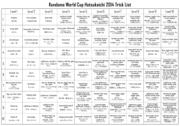 Kendama World Cup Hatsukaichi 2014 Trick List