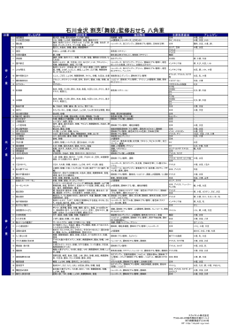 石川金沢 割烹「舞紋」監修おせち 八角重 原材料一覧（PDF）