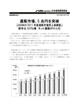 通販市場、5 兆円を突破 - 社団法人・日本通信販売協会