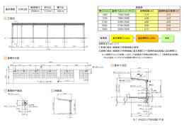 正面図 基礎伏せ図 基本寸法図 基礎部平面図 側面図 ※（ ）内はロング