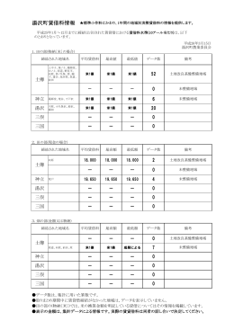 湯沢町賃借料情報 （PDF：105KB）