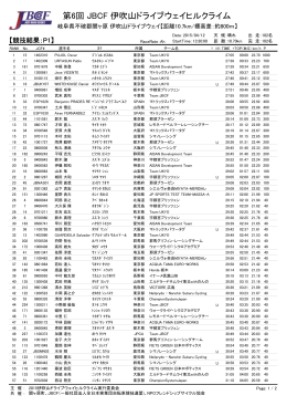 第6回 JBCF 伊吹山ドライブウェイヒルクライム