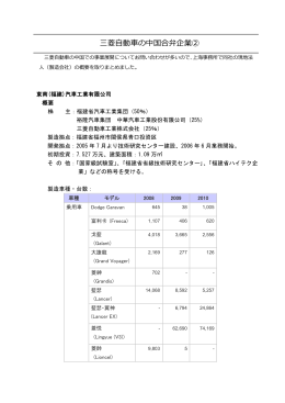 三菱自動車の中国合弁企業(2)