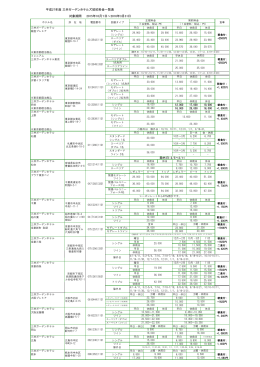 平成27年度三井ガーデンホテルズ契約料金一覧表