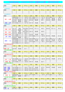 “Challenger” シルバークラス 記録タイム表 2015年3月