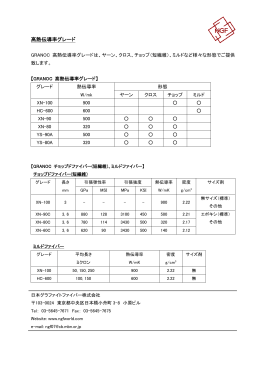 高熱伝導率グレード - 日本グラファイトファイバー株式会社