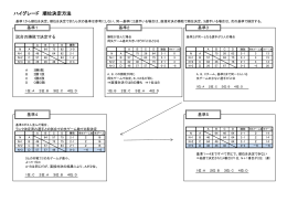 ハイグレード 順位決定方法