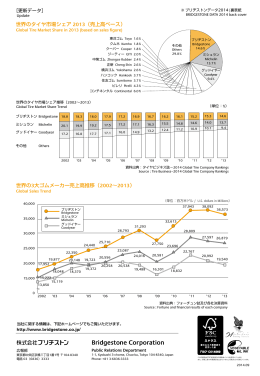 世界のタイヤ市場シェア 2013（売上高ベース） 世界の3大